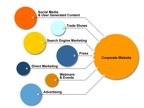 customized link building