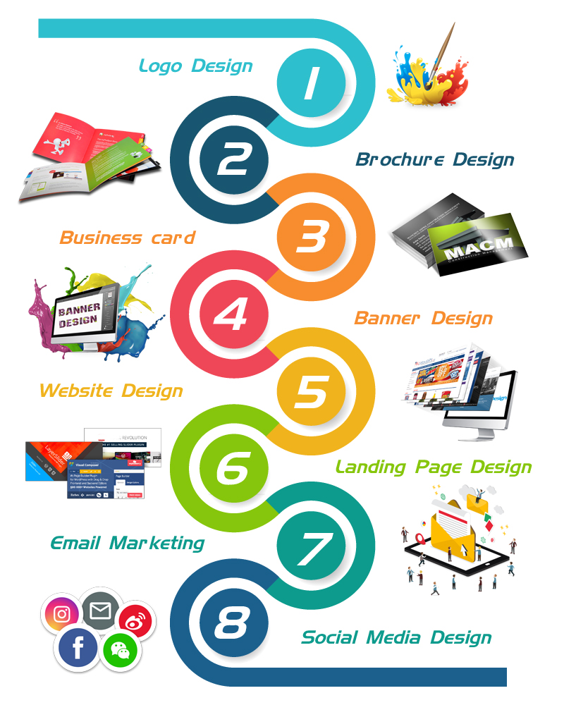 Our Graphic Design Services-include