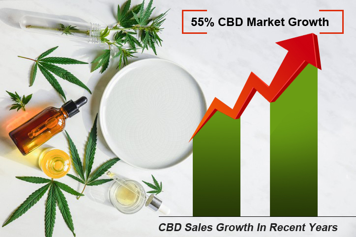 cbd sales growth per year